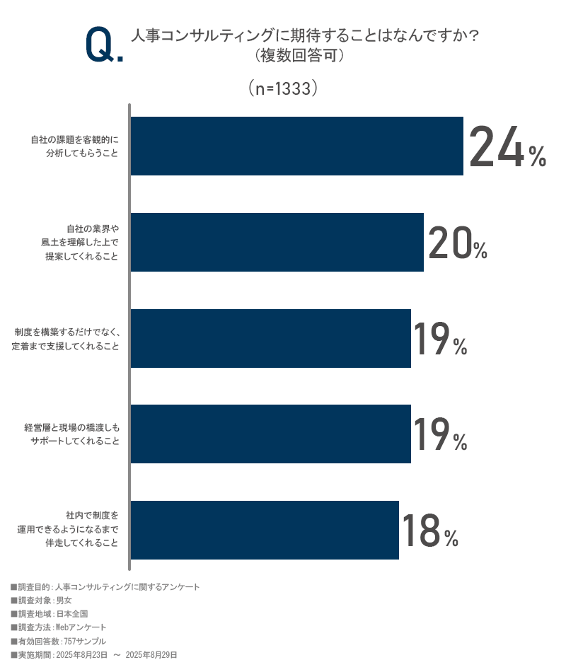 アンケート画像2